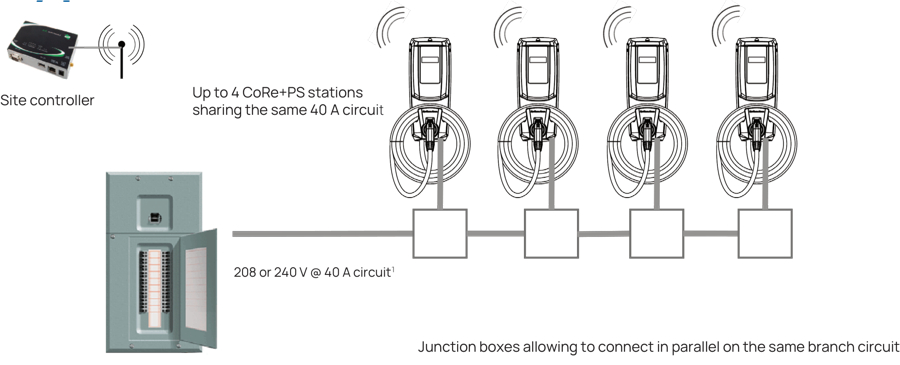 FLO CoRe+ Series EV charging station Installation Guide | ManualsLib