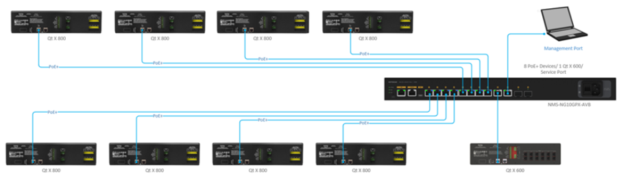 Biamp NMS-NG10GPX-AVB network switch User Manual | ManualsLib