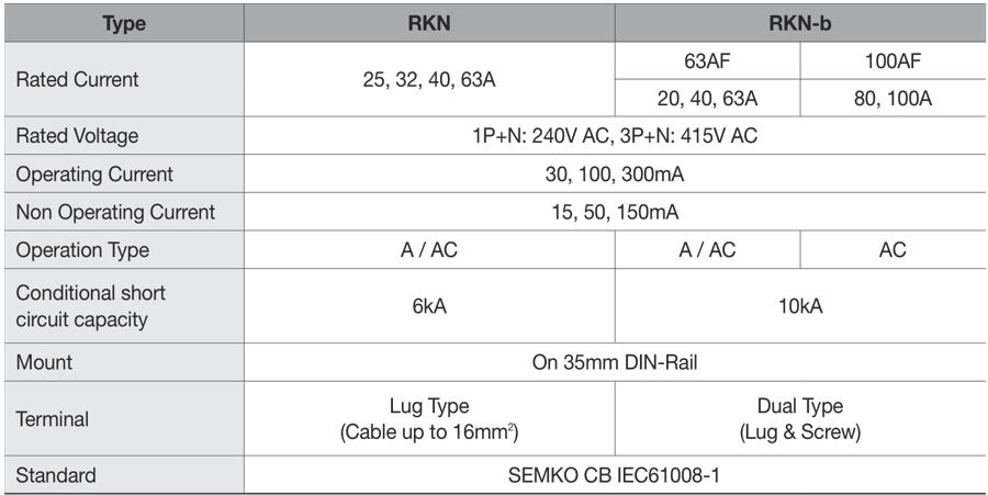 LS ELECTRIC RKN Circuit Breaker Operating Manual | ManualsLib
