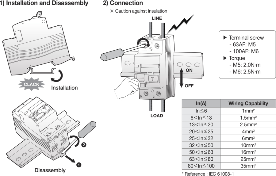 LS ELECTRIC RKN Circuit Breaker Operating Manual | ManualsLib