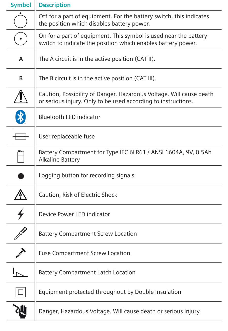 Siemens Intelli-Arc Circuit Diagnostic Device User Manual | ManualsLib