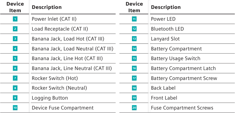 Intelli Ox Quick User Guide.pdf Siemens Intelli-Arc Circuit Diagnostic Device User Manual | ManualsLib