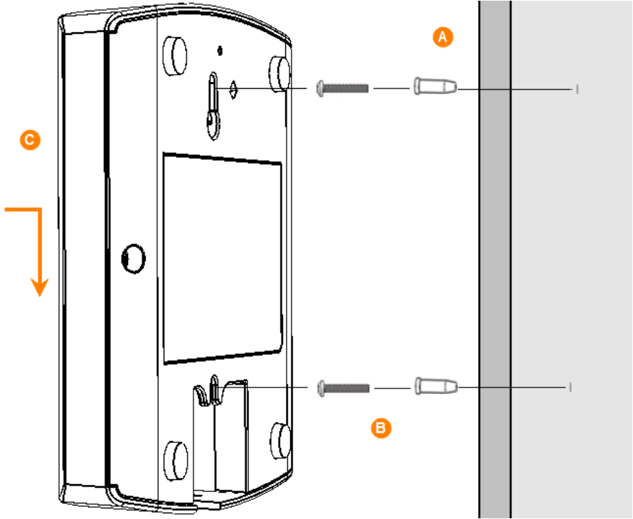 Commscope Ruckus Router CommScope RUCKUS R320 wireless access point Quick Setup Guide | ManualsLib