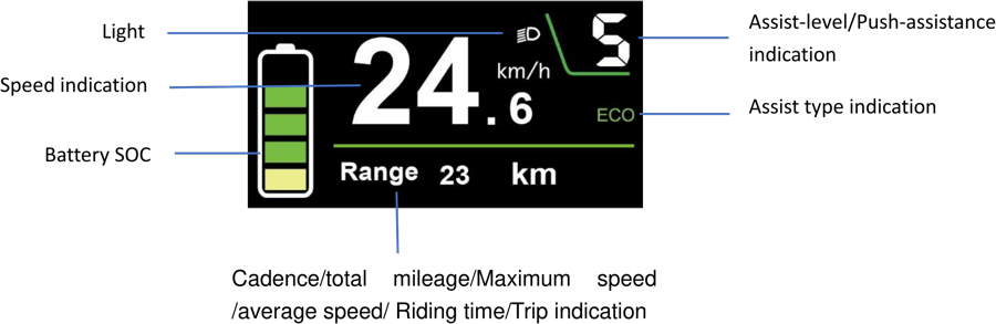 VINKA DC31 E-bike LCD Display User Manual | ManualsLib
