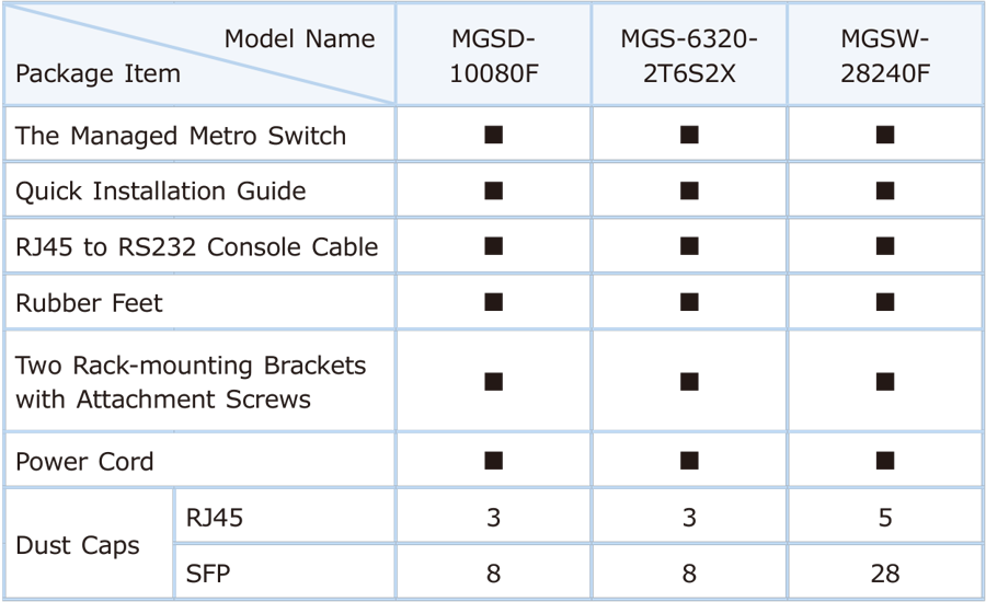 PLANET MGSW Series Metro Ethernet Switch Quick Installation Guide ...