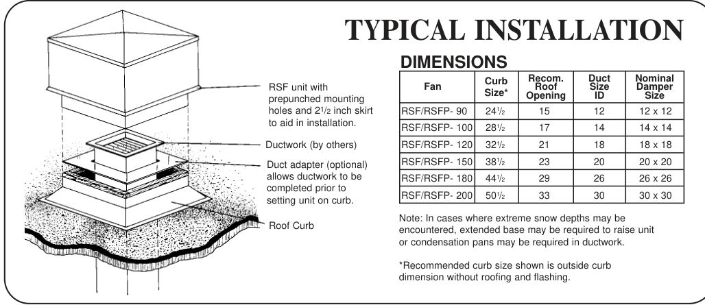 Greenheck RSF Series Electrical Wiring Requirements | ManualsLib