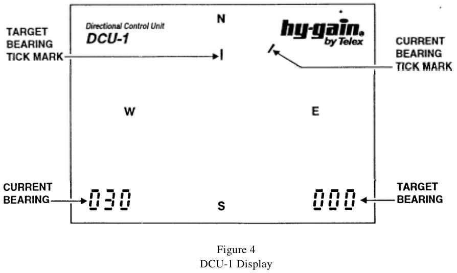 DCU-1/DCU-1X Digital Control Unit Instruction Manual | ManualsLib