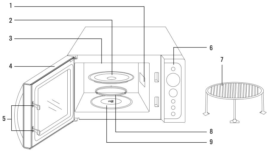 CREATE Retro Microwave Oven Troubleshooting Guide ManualsLib create-retro-microwave-oven-troubleshooting-guide-manualslib