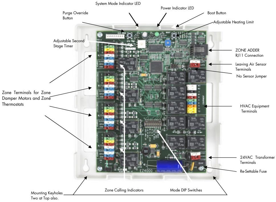 How to Integrate Zonefirst MZS4 with Smart Home Systems | ManualsLib