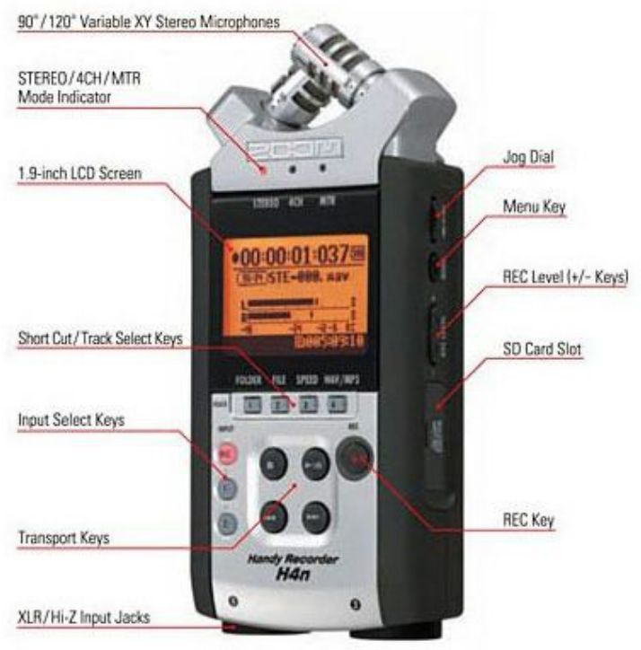 Zoom H4N Types of Inputs and Connection Guide | ManualsLib