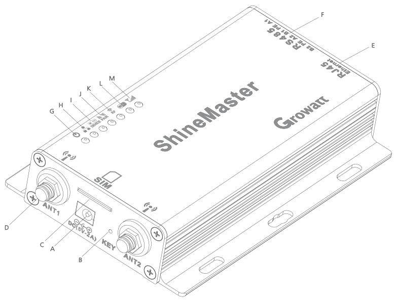 How To Install The Growatt ShineMaster ManualsLib how-to-install-the-growatt-shinemaster-manualslib