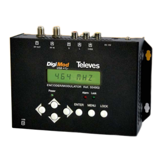 Televes DigiMod 554902 User Manual