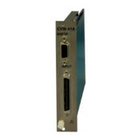 KYOWA CVM-41A Instruction Manual