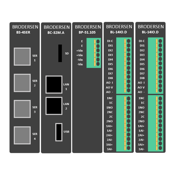 Brodersen RTU32M Series User Manual