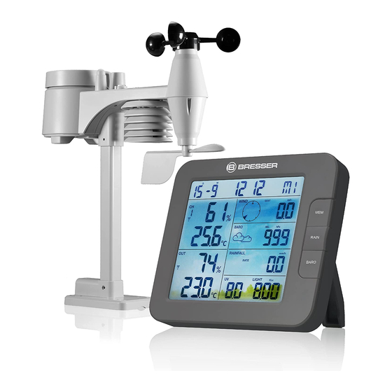 Fixing Bresser Weather Station to Caravan (and certain styles of