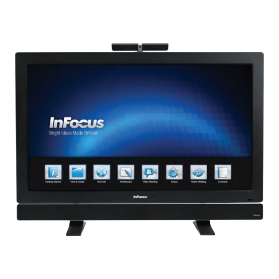 InFocus INF5520A Hardware Manual