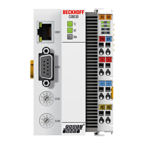Beckhoff CX8031 Manual