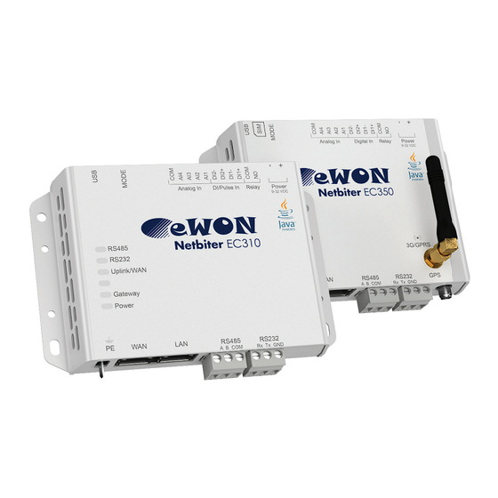 eWON NETBITER EC350 Installation Manual