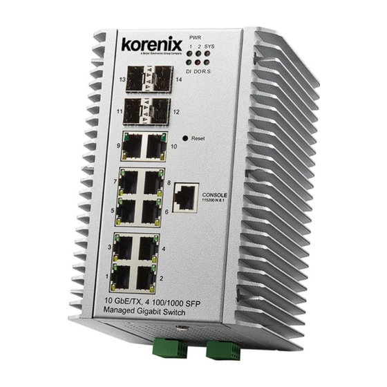 Korenix JetNet 701 Quick Installation Manual