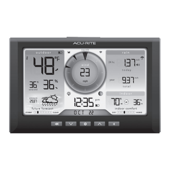 AcuRite 06086 Instruction Manual