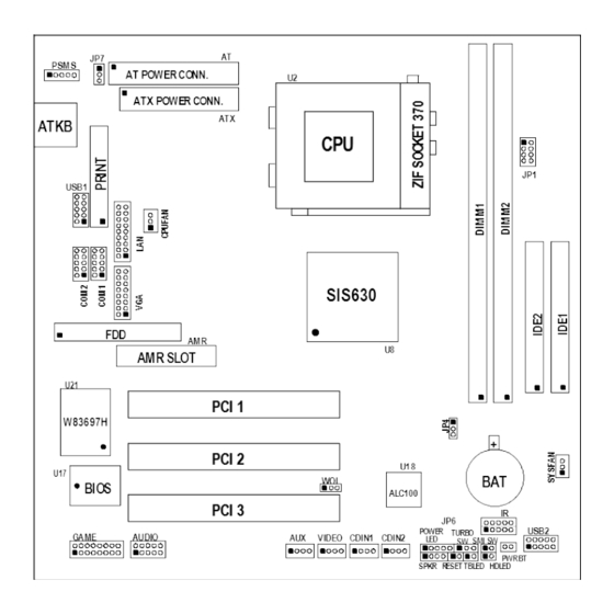 User Manuals: JETWAY 630BF Motherboard Memory Upgrade