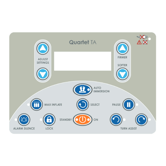 onCare Quartet TA Quick Reference Manual
