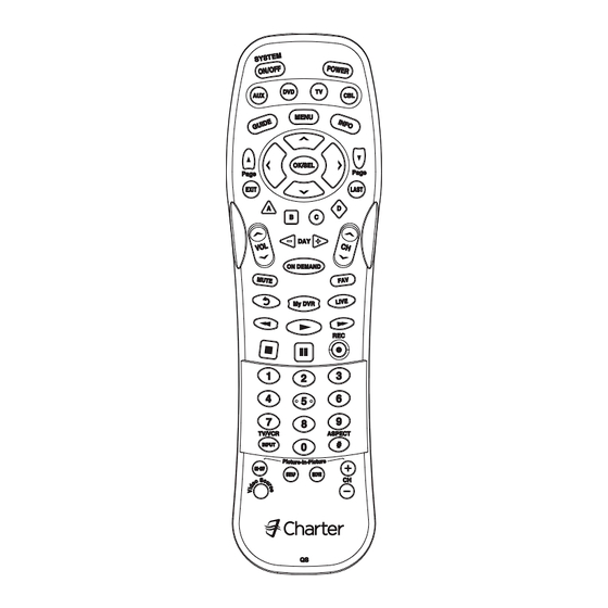 Charter UR4U-MDVR-CHD2 Operating Instructions