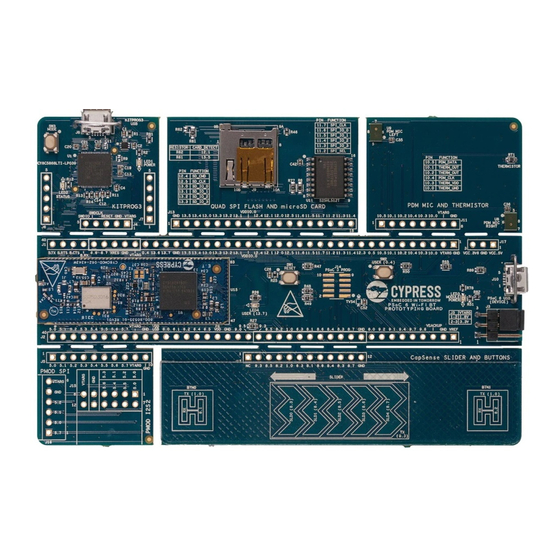 Cypress CY8CPROTO-062-4343W Quick Start Manual