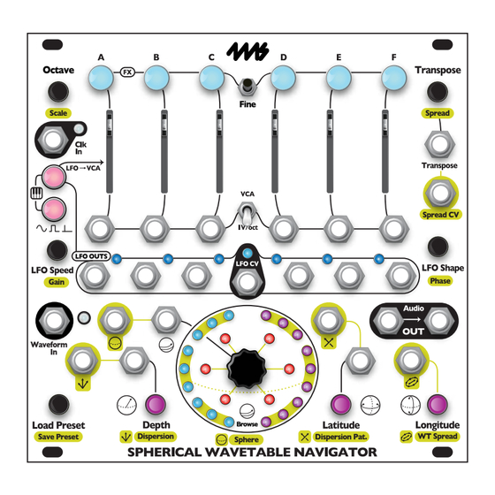 4ms Company Spherical Wavetable Navigator User Manual