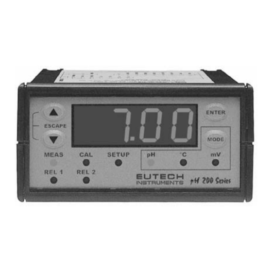 EUTECH INSTRUMENTS ALPHA PH 200 PHORP CONTROLLERTRANSMITTER Instruction Manual