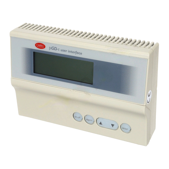 Carel pCO Manual