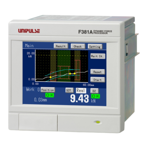 Unipulse F381A Operation Manual