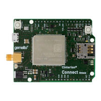 Gemalto Cinterion User Manual