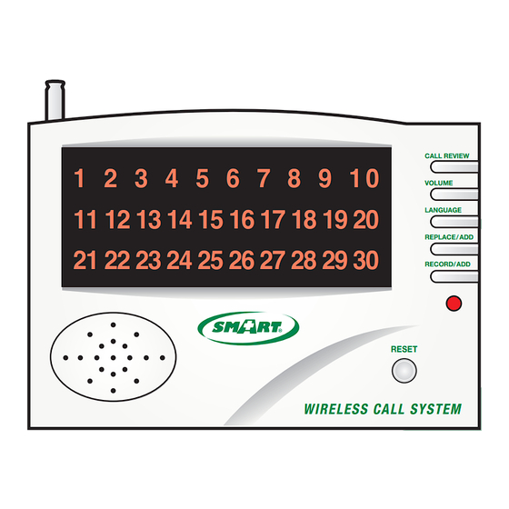 SMART 433-CMU Manuals