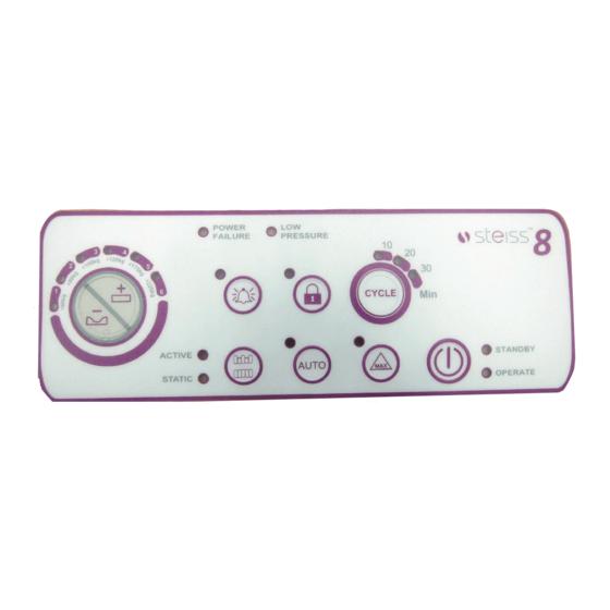 Steiss 8 Series User Manual