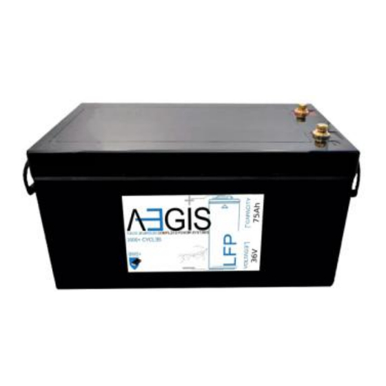 Aegis ALF-036075A User Manual