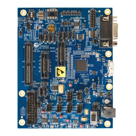 Cypress EZ-USB FX3 CYUSB3KIT-001 Manual