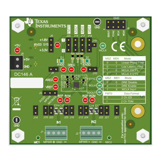 Texas Instruments PCM182 EVM Series User Manual