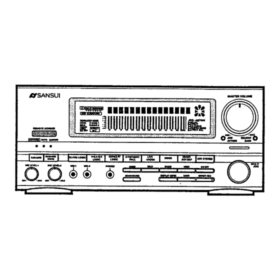 Sansui A-X950 Service Manual