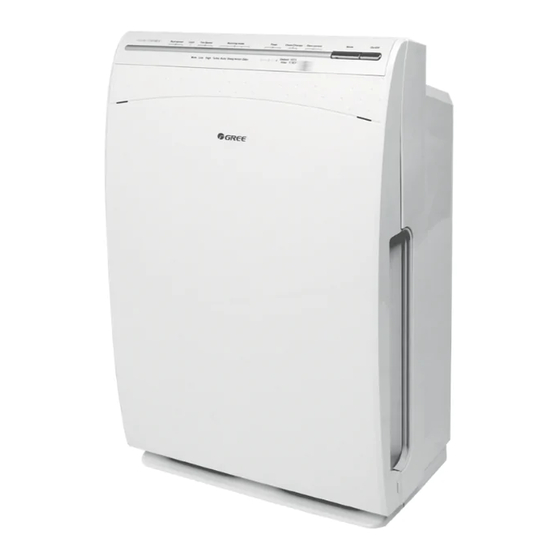 Gree GCF280CANA Operation Manual