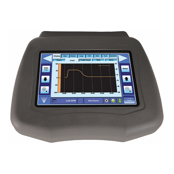 dynasonics DXN Series Operator's Manual