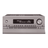 Integra RDC-7 Service Manual
