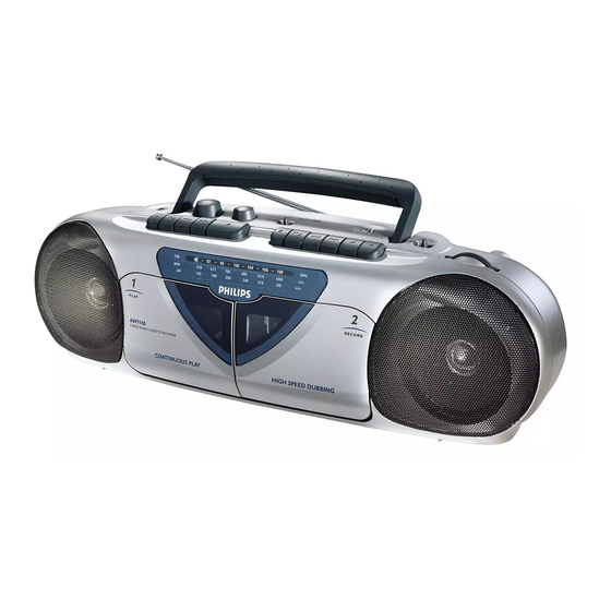 Philips AW 7150 User Manual