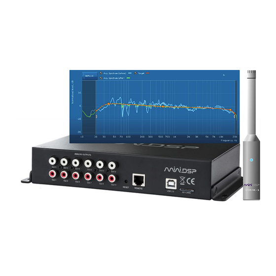 miniDSP C-DSP 8X12 DL User Manual