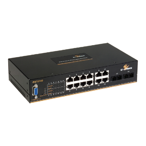 EtherWAN 72128A Installation Manual