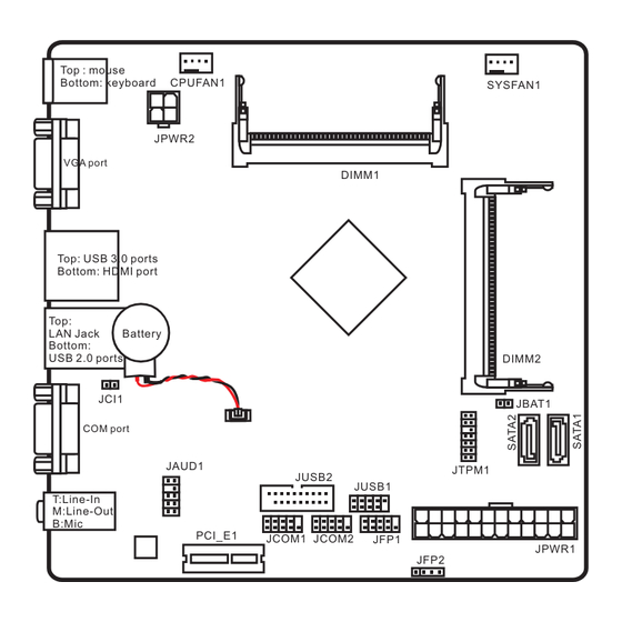 MSI N3050I ECO Series Manual
