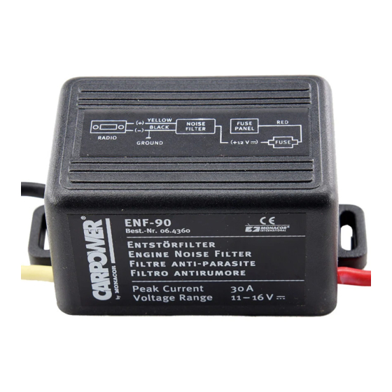 Monacor ENF-90 Operating Instructions