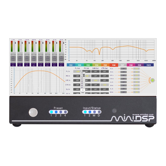 miniDSP NANOAVR HD User Manual
