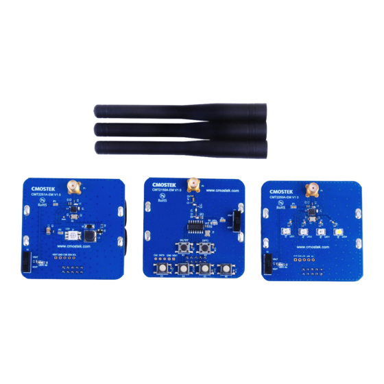 CMOSTEK CMT2150A User Manual