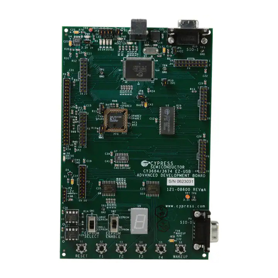 Cypress Semiconductor CY3674 EZ-USB FX1 Quick Start Manual
